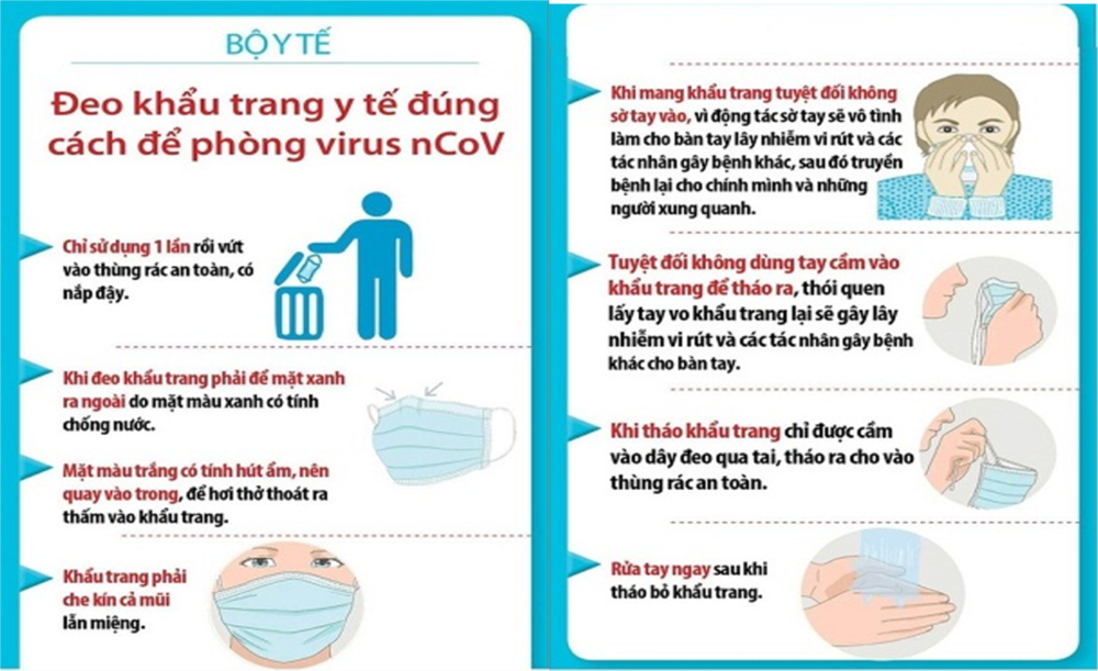 Hướng dẫn đeo khẩu trang đúng cách của Bộ Y tế trong tình hình dịch Covid-19