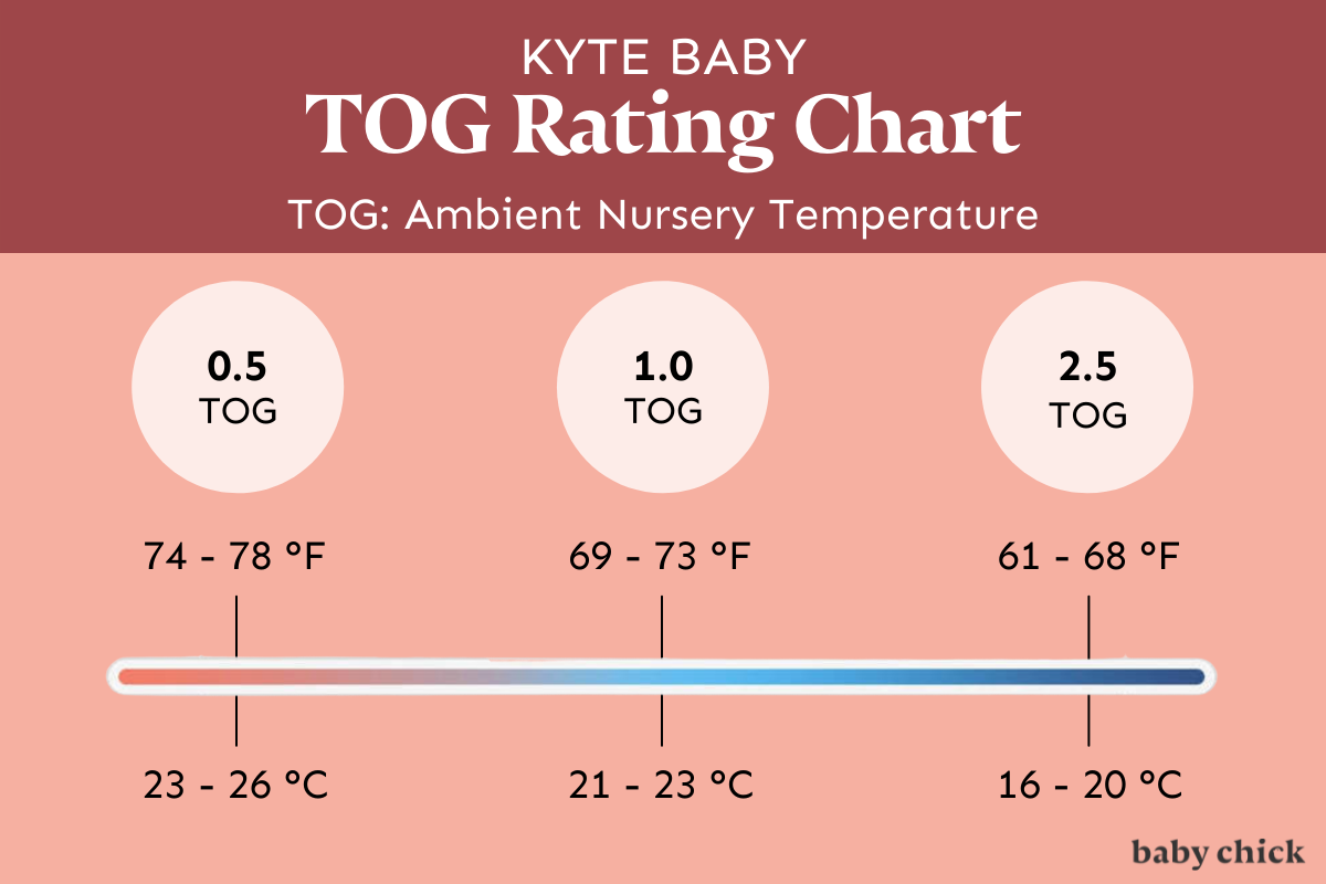 Bảng xếp hạng TOG