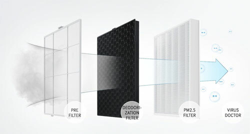 Bao lâu thì nên thay màng lọc không khí?