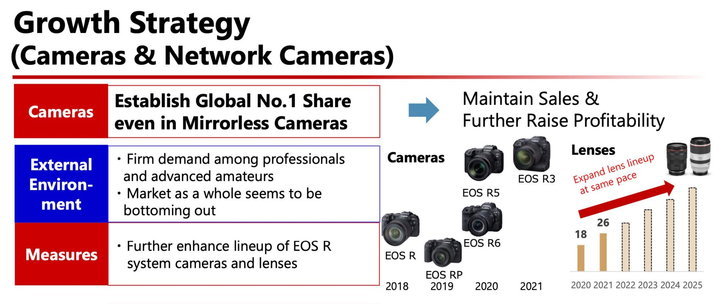 Canon