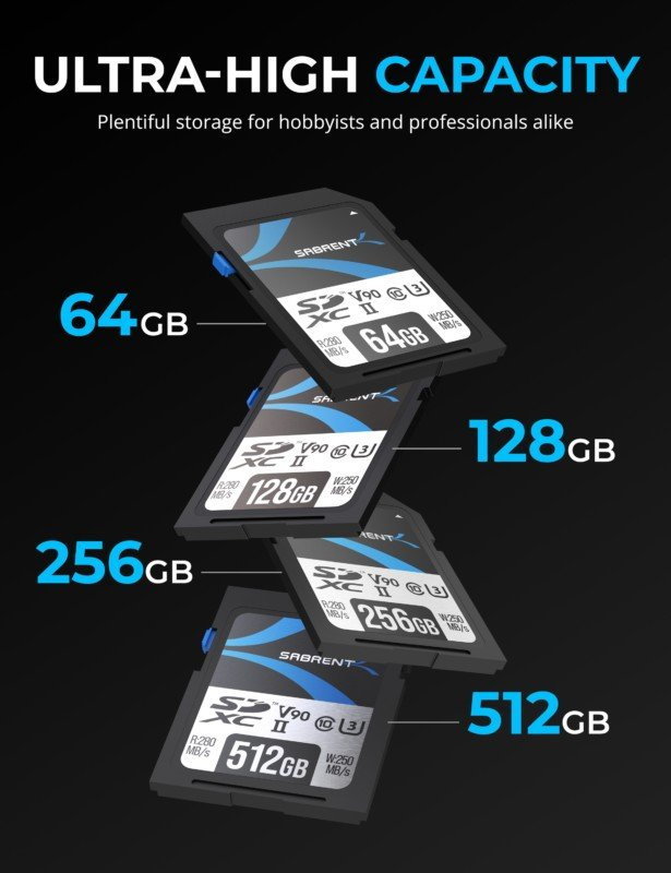 Thẻ SD Sabrent UHS-II 512GB