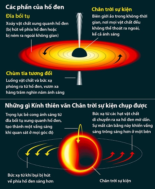 Nguá»n: Guardian (Click vÃ o áº£nh Äá» phÃ³ng to).