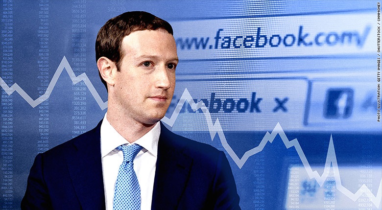 Cổ phiếu Facebook liên tục rớt giá
