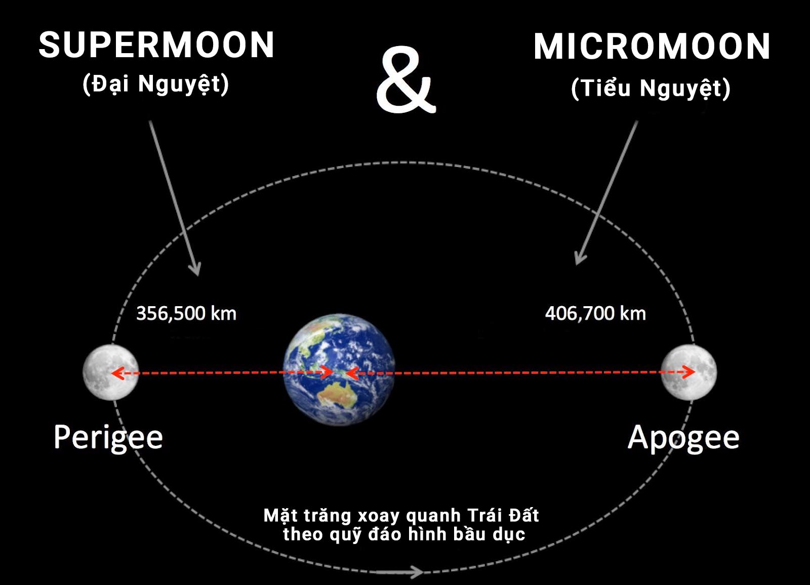 Thứ 6 ngày 13 năm nay rơi đúng ngày vào ngày rằm Trung thu. Ảnh 1