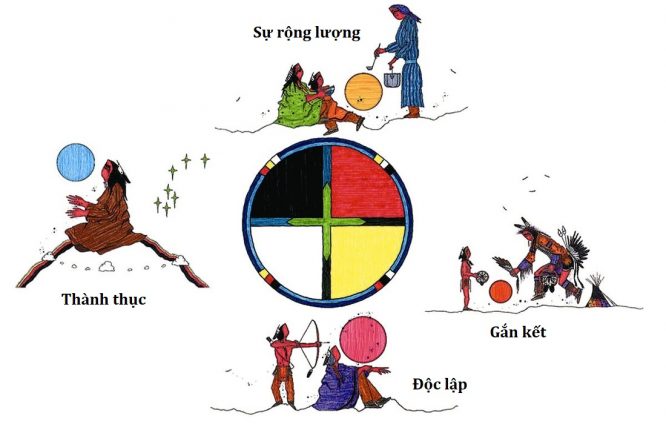 Sự thông thái của người Mỹ bản địa tạo ra một thế hệ thiếu niên dũng cảm - H2