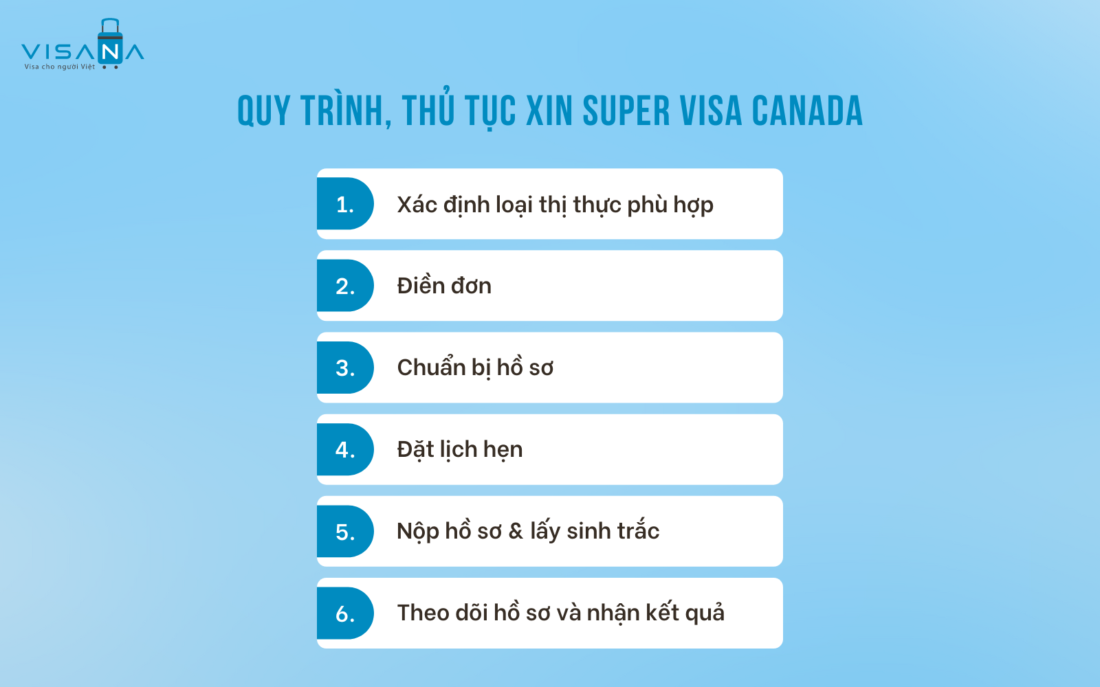 super visa canada visana6