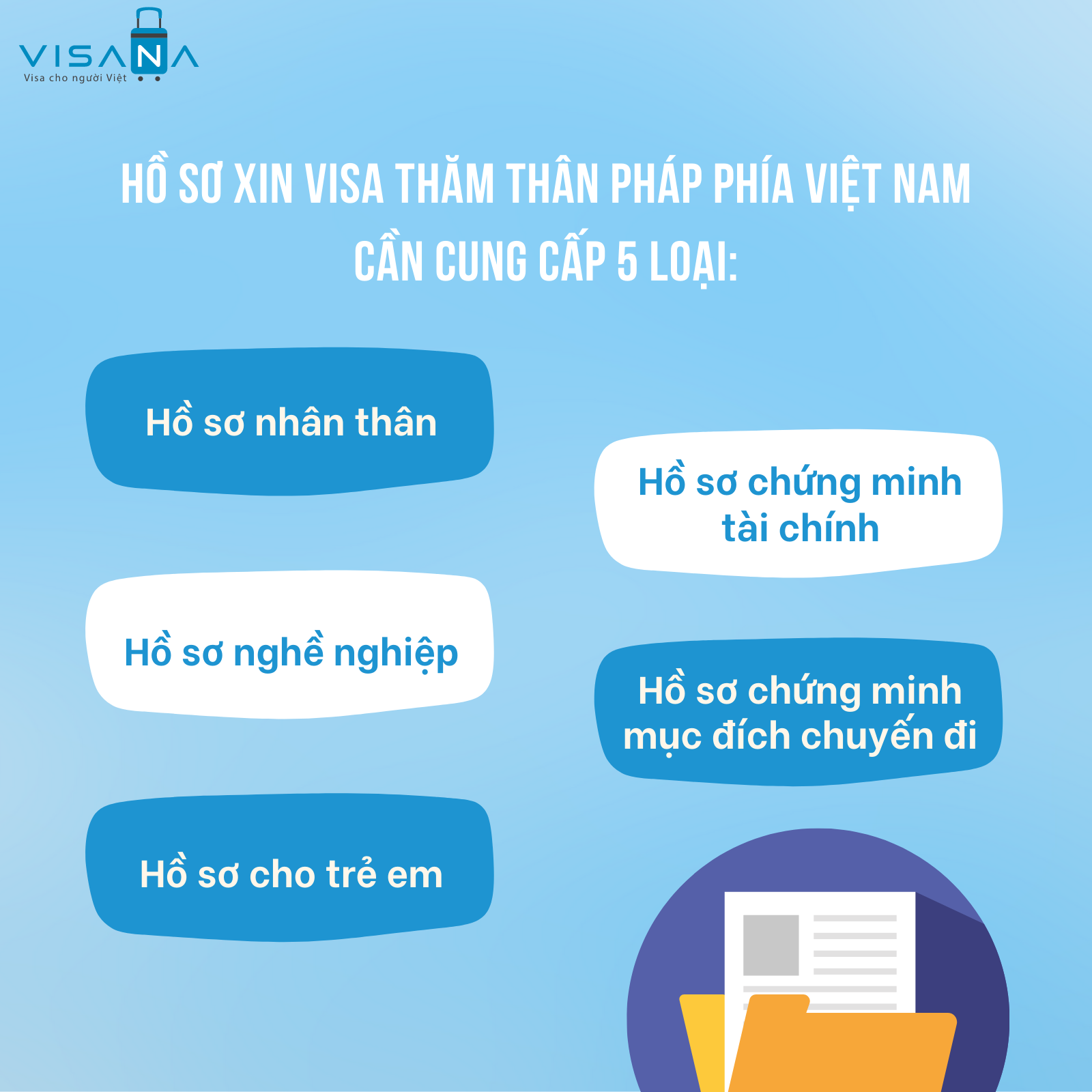 Thủ tục xin visa thăm thân5