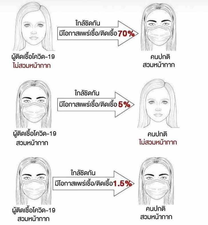 Mặt nạ  Có thể ngăn chặn covid-19