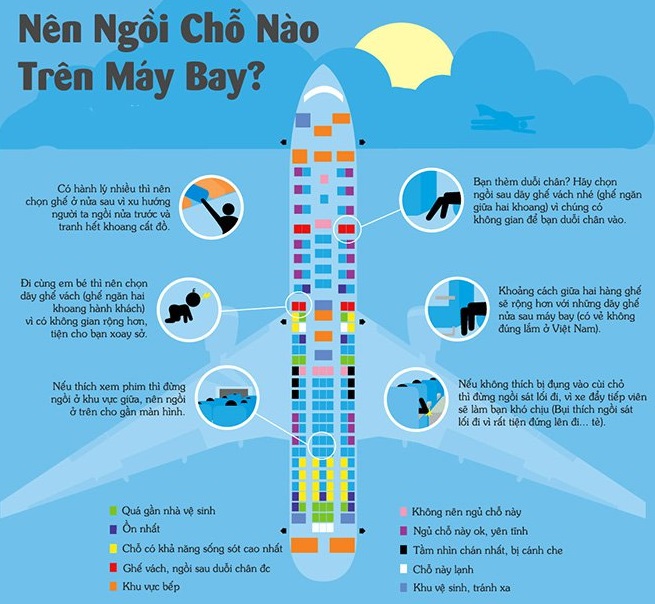 Sơ đồ lựa chọn vị trí ngồi theo nhu cầu.