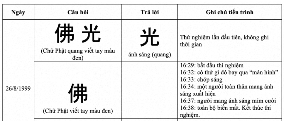 đọc chữ bằng ngón tay