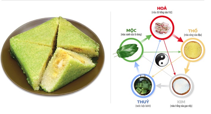Nhận ra "Đạo" trong bánh chưng bánh dày, Lang liêu được chọn nối ngôi vua Hùng.5