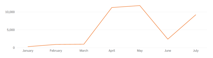 04consumervoicetimeline