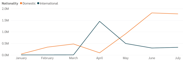 05nationalityengagementtim