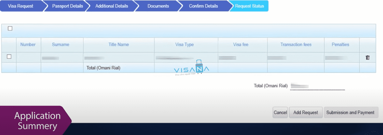 xem bản tóm tắt evisa oman visana