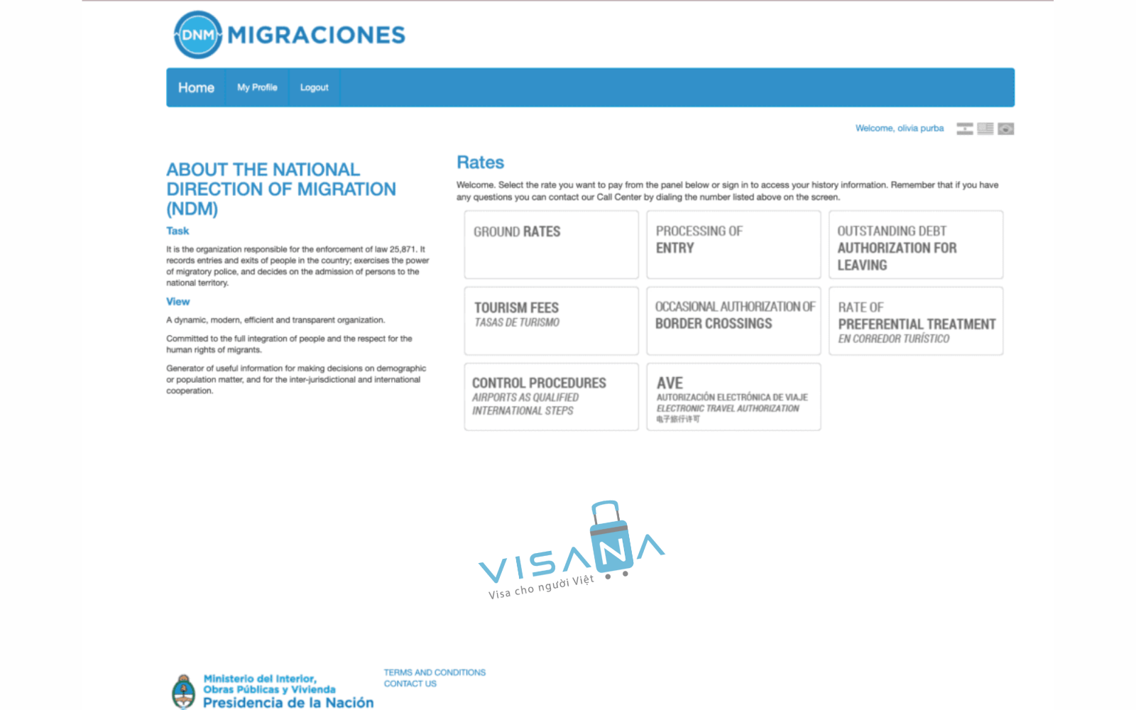 eTA Argentina visana