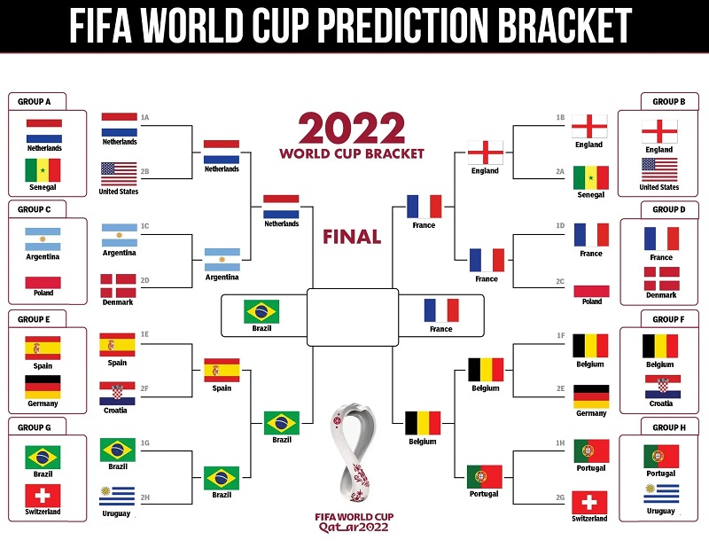 Lịch thi đấu FIFA World Cup 2022