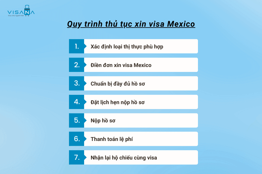 Quy trình thủ tục xin visa Mexico visana