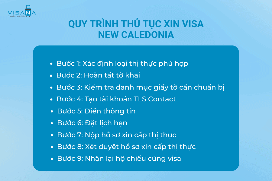 Quy trình thủ tục xin visa New Caledonia visana