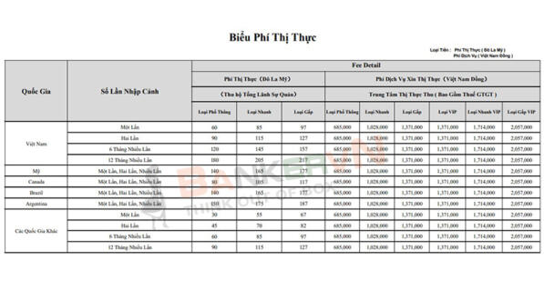 Bảng phí visa Trung Quốc mới nhất 2023