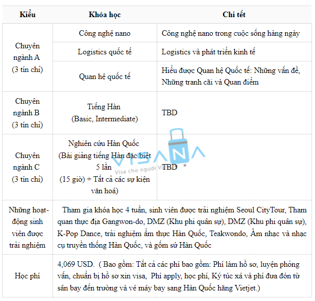 Chương trình du học hè Hàn Quốc tại Đại học Chung Ang visana